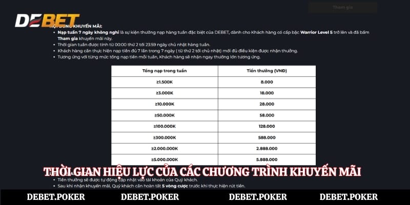 Thời gian hiệu lực của các chương trình khuyến mãi